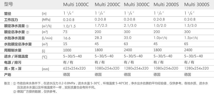 重慶宅男APP官方下载网址进入智能科技有限公司